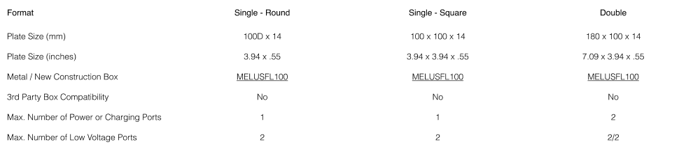 A table with different types of food and prices.